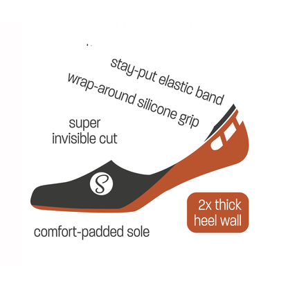 Illustration of Skinnys Invisibles sock highlighting extra-thick heel cup and wrap-around silicone grip (also: stay-put elastic band, super invisible cut, and comfort-padded sole)