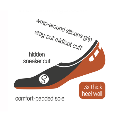 Illustrated diagram of Skinnys Performance sock with features